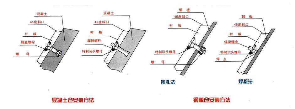 聚乙烯煤倉(cāng)襯板安裝-湯陰環(huán)球